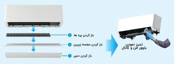 تمیز کردن آسان کانال و بلویر فن کولر گازی سرد بویمن مدل BTC-24AK