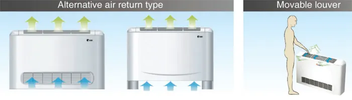 مشخصات فن‌ کویل زمینی میدیا مدل MKF-500