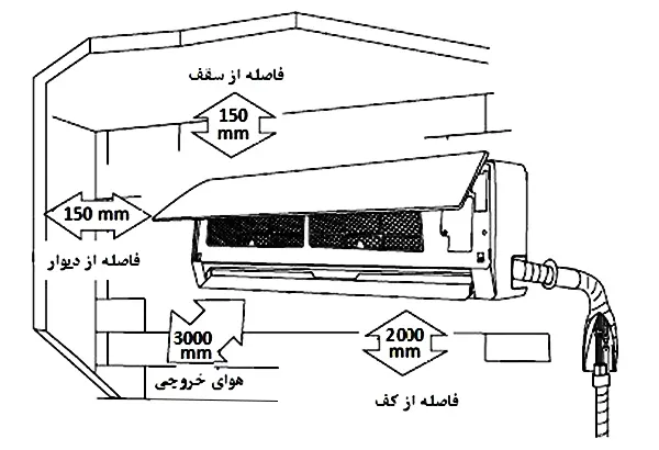 محل مناسب برای نصب فنکویل دیواری ساران مدل SRFCW-400