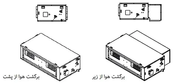 قابلیت برگشت هوا از زیر و برگشت هوا از پشت در فن کویل کانالی تهویه