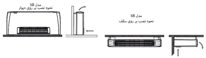 شماتیک نصب فنکویل زمینی کریوه بدون پایه تهویه مدل SB-800 بر روی دیوار و سقف
