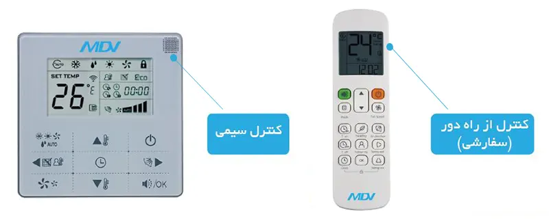 کنترل سیمی و کنترل از راه دور داکت اسپلیت اینورتر میدیا سری MDV مدل MCR3-X140M