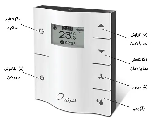 راهنمای تصویری کنترل ترموستاتیک کولر آبی سلولزی انرژی مدل EC0350