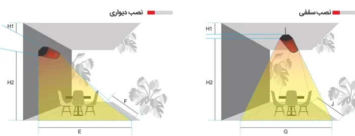 هیتر گازی تراسی انرژی مدل GR 0030