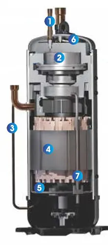 کمپرسور با تکنولوژی EVI در یونیت خارجی VRF بویمن مدل BVR-OS22