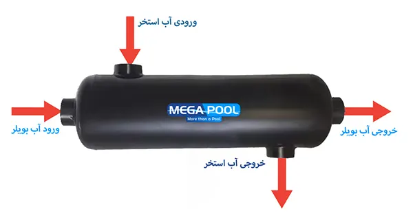 مبدل حرارتی جوشی مگاپول مدل MWH-200