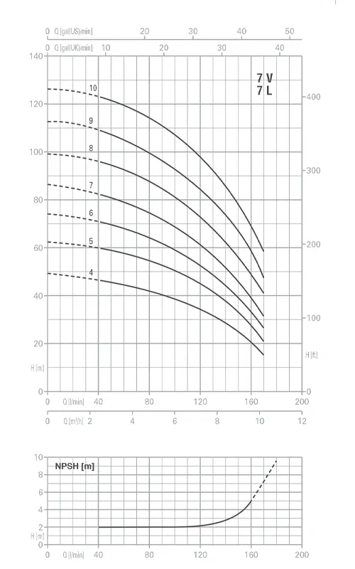 الکتروپمپ طبقاتی عمودی سه فاز پنتاکس مدل U7/V/L-550/10T