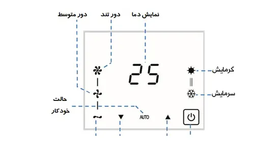 ترموستات لمسی روکار دیجیتال مرصوص کام مدل Minima-Plus