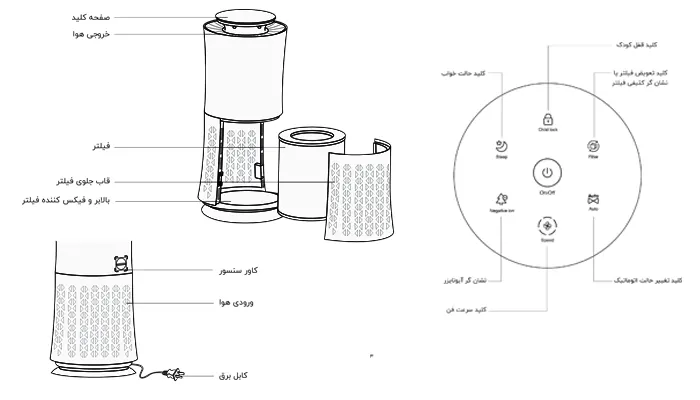 اجزا تشکیل دهنده دستگاه تصفیه هوا بویمن مدل Air-Aura-Z400