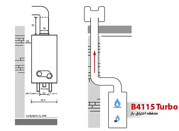 ابعاد و موقعیت نصب آبگرمکن دیواری بوتان مدل B4115 Turbo