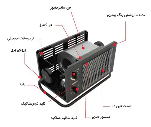 اجزای هیتر برقی تکفاز فندار انرژی مدل EH0045