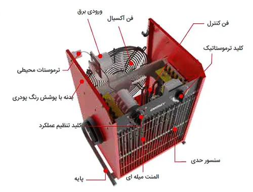 اجزای هیتر برقی سهفاز فندار انرژی مدل EH0150