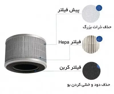 فیلتر دستگاه تصفیه هوا بویمن مدل Air-Aura-Z400