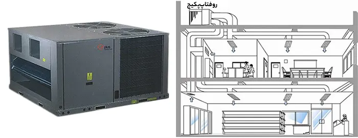 روفتاپ پکیج 20 تن جی پلاس مدل GRC-200CLJN1
