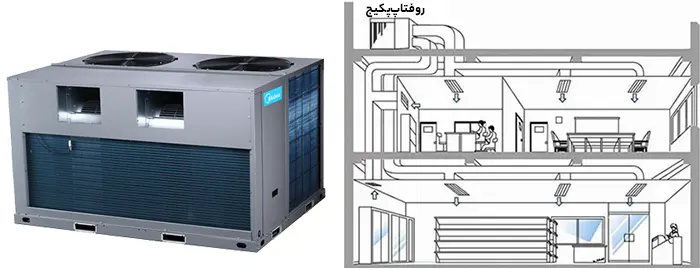 روفتاپ پکیج 20 تن میدیا مدل MRCT-200CWN1-R(C)