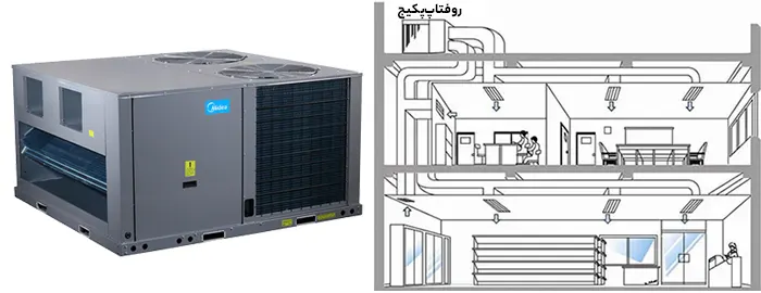روفتاپ پکیج 25 تن میدیا مدل MRCT-250CWN1-R(C)