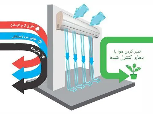 پرده هوا چیست و چه کاربردی دارد؟