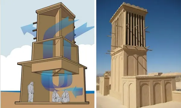 سیر تکامل کولر گازی از گذشته تا به امروز-بادگیر