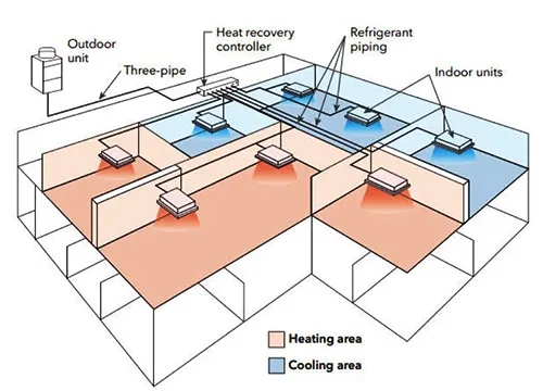 10 سیستم گرمایشی محبوب در دنیا-سیستم VRF